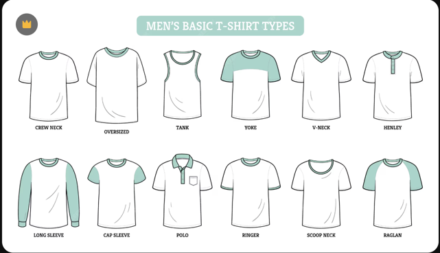 Men's basic T-shirt types