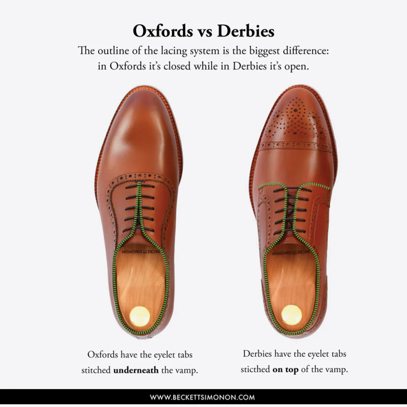 Oxford vs Derby comparison