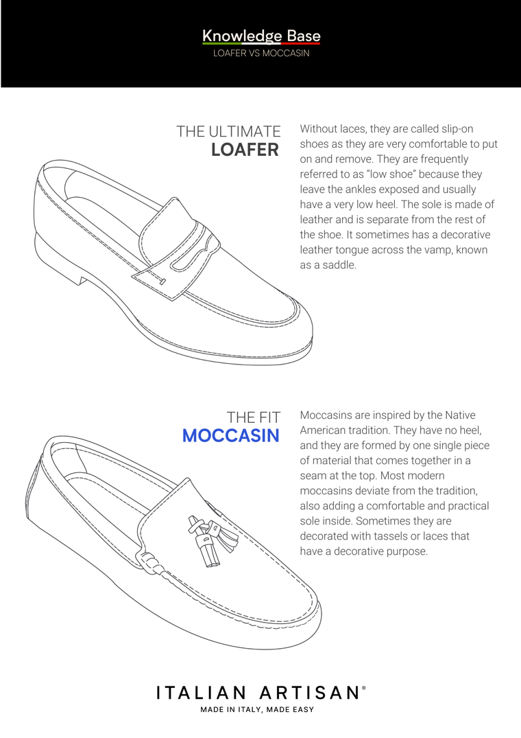 Loafer vs Moccasin